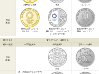 【お金】財務省「東京五輪の記念貨幣発行します。一万円金貨は流鏑馬だよ〜」