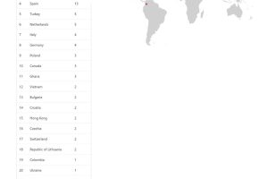【その他】・30%バーン・アリババ提携・日本上場