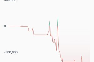 【Bitcoin:BTC】頼むビットコインを下さい
