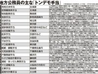 【月収】【朗報】国家公務員様、5年連続で月給とボーナス引き上げ