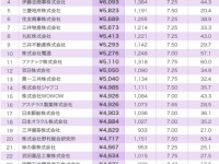 【就職・転職】就活生3月ワイ「できればlarge70。最低でも日経225やな」