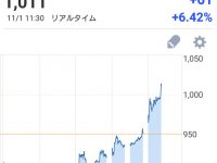 【株】【朗報】神戸製鋼所の株価、10%の大暴騰で完全に許されてしまうｗｗｗｗｗｗｗｗｗｗｗｗｗｗｗｗ