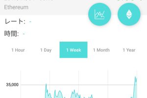 【Ethereum:ETH】【ETH】Ethereum（イーサリアム） part45