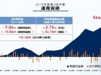 【アベノミクス相場】【年金】株価維持に使われた日本人の年金の末路。運用赤字は14兆円では止まらない