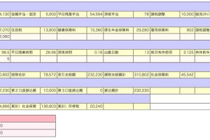 【年収】お前らの給料明細が集まって来るスレ
