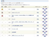 【NISA（ニーサ）口座開設】【悲報】株初心者、自殺志願者だらけ