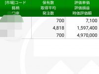 【貯蓄】毎月1万円を貯金して2年経った結果ｗｗｗｗｗｗｗｗｗｗｗｗｗｗｗｗｗｗｗｗｗｗｗｗｗｗ