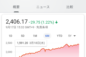 【アジア株式】韓国株がヤバすぎる