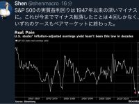 【悲報】アメリカ株、1947年ぶりの弱気相場に…😢📉💸