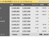 CC大暴落ｗｗｗ