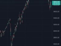 【朗報】米国株、底打ち