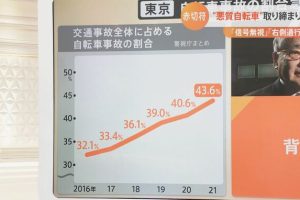 自転車の“ながらスマホ”は法律違反　じゃあ「スマホホルダー」は？  [WATeR★]