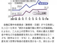 【気になる年収の話】個人消費が伸びない理由 貯蓄世帯0 過去最高31.2% 世帯年収122万円減少