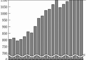 【景気】【経済】「働く貧困層」、安倍政権下で急増。４年連続１１００万人超