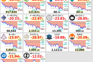 【ビットコイン】【朗報】ｺｲﾝﾁｪｯｸさん、騒動中に1300億不正送金したのがバレてしまいﾁｪｯｸｱｳﾄ★3